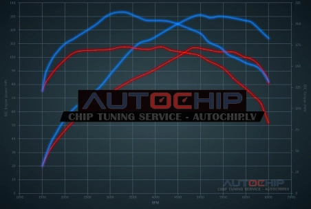 Чип-тюнинг Vauxhall Adam 1.0T 115hp Бензин