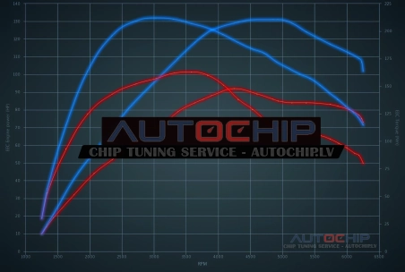 Чип-тюнинг Vauxhall Adam 1.0T 90hp Бензин