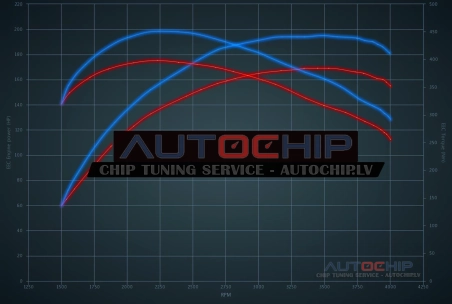 Чип-тюнинг Vauxhall Antara 2.0 CDTi 170hp Дизель