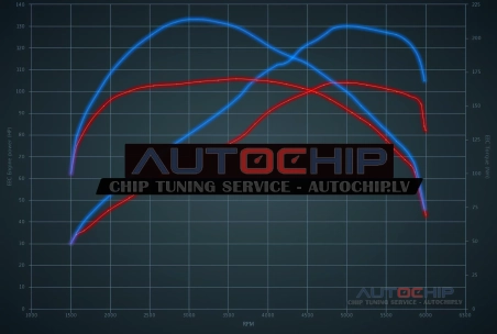 Чип-тюнинг Vauxhall Astra 1.0 Turbo 105hp Бензин