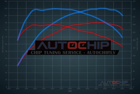 Чип-тюнинг Vauxhall Astra 1.3 CDTi 90hp Дизель