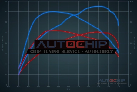Чип-тюнинг Vauxhall Astra 1.9 CDTi 100hp Дизель