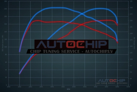 Чип-тюнинг Vauxhall Astra 2.0 Turbo 170hp Бензин