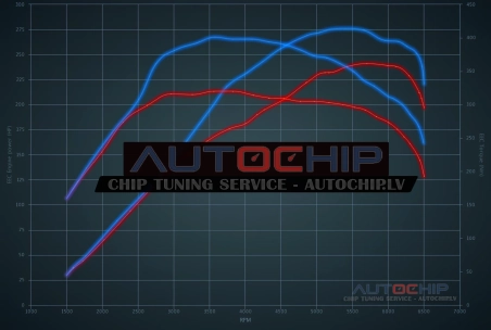 Чип-тюнинг Vauxhall Astra 2.0 Turbo OPC 240hp Бензин