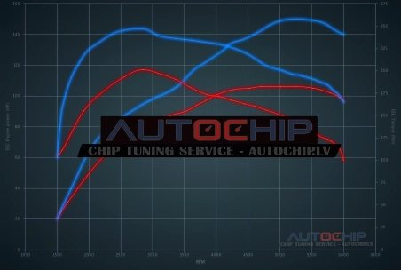Chiptuning Vauxhall Combo 1.2T Puretech 110hp Petrol