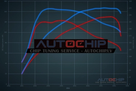 Chiptuning Vauxhall Combo 1.2T Puretech 130hp Petrol
