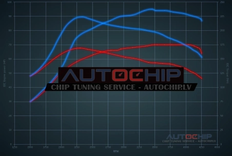 Chiptuning Vauxhall Combo 1.3 CDTi 70hp Diesel