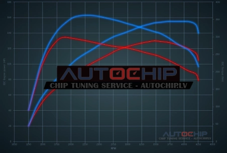 Chiptuning Vauxhall Combo 1.5 BlueHDI 131hp Diesel