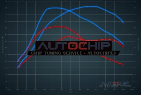 Chiptuning Vauxhall Combo 1.5 BlueHDI 75hp Diesel