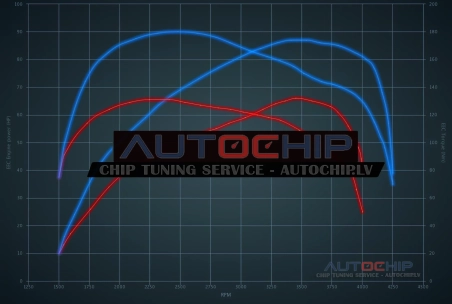 Chiptuning Vauxhall Combo 1.7 DI 65hp Diesel