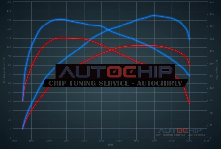 Chiptuning Vauxhall Corsa 1.2T 100hp Petrol