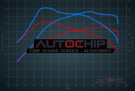 Chiptuning Vauxhall Corsa 1.3 CDTi 75hp Diesel
