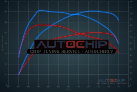 Chiptuning Vauxhall Corsa 1.5 CDTi 100hp Diesel