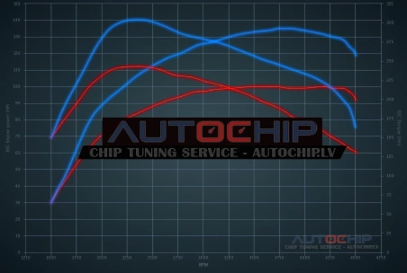 Chiptuning Vauxhall Corsa 1.7 CDTi 100hp Diesel