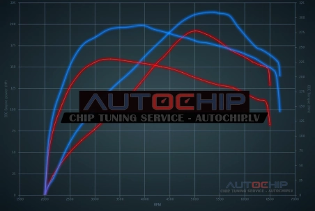 Чип-тюнинг Vauxhall Corsa OPC - 1.6 Turbo 192hp Бензин