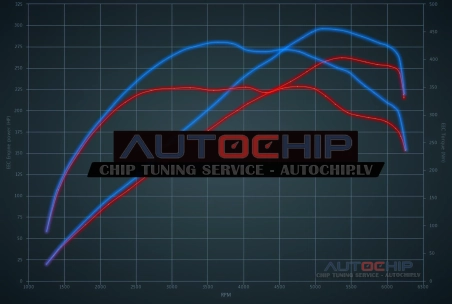 Чип-тюнинг Vauxhall GT 2.0 Turbo 264hp Бензин