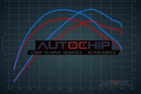 Чип-тюнинг Vauxhall Insignia 2.0 Turbo 250hp Бензин