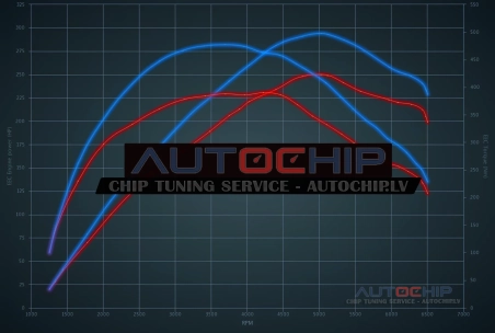 Чип-тюнинг Vauxhall Insignia 2.0 Turbo 250hp Бензин