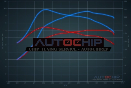 Chiptuning Vauxhall Meriva 1.3 CDTi 70hp Diesel