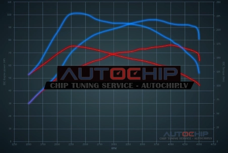 Chiptuning Vauxhall Meriva 1.3 CDTi 75hp Diesel