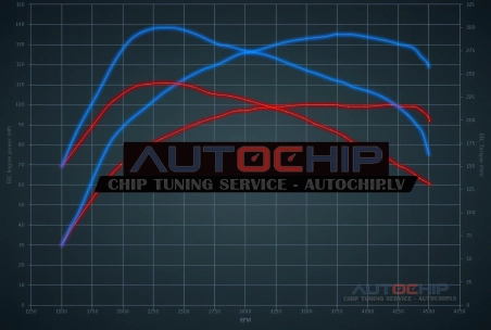 Chiptuning Vauxhall Meriva 1.7 CDTi 100hp Diesel