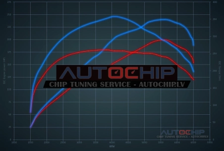 Чип-тюнинг Vauxhall Speedster 2.0 Turbo 200hp Бензин