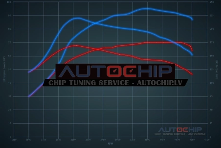 Chiptuning Vauxhall Tigra 1.3 CDTi 70hp Diesel