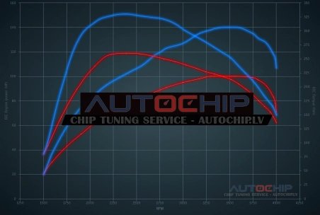 Чип-тюнинг Vauxhall Vectra 1.9 CDTi 100hp Дизель