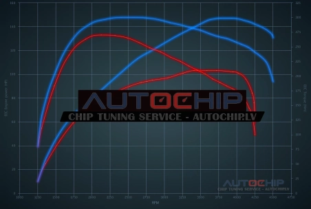 Chiptuning Vauxhall Vivaro 1.5d 102hp Diesel