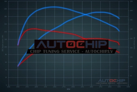 Chiptuning Vauxhall Vivaro 2.0d 122hp Diesel