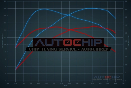 Chiptuning Vauxhall Vivaro 2.0d 150hp Diesel