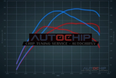 Chiptuning Volkswagen Arteon 2.0 TSI 190hp Petrol