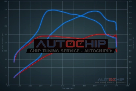 Chiptuning Volkswagen Bora 1.8T 20v 150hp Petrol