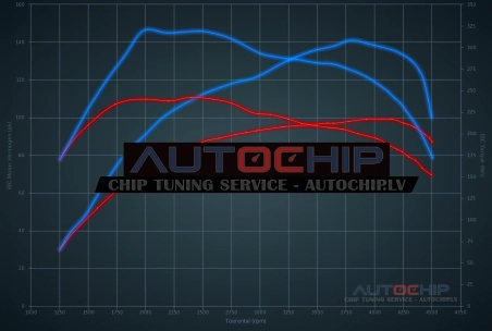 Chiptuning Volkswagen Bora 1.9 TDI 100hp Diesel