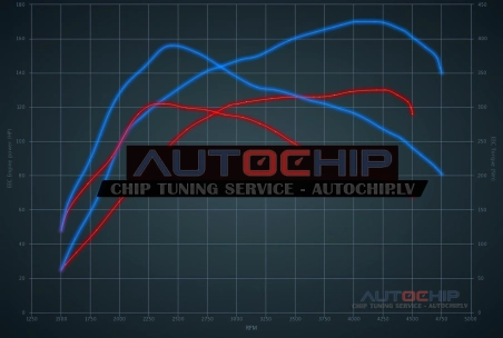 Chiptuning Volkswagen Bora 1.9 TDI 130hp Diesel