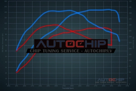 Chiptuning Volkswagen Caddy 1.6 TDI CR 102hp Diesel
