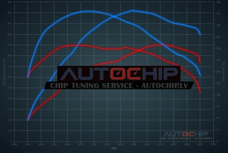 Chiptuning Volkswagen Caddy 1.9 TDI 90hp Diesel