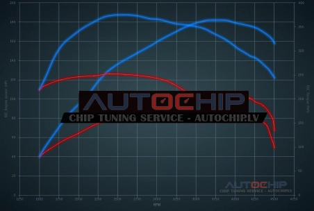 Chiptuning Volkswagen Caddy 2.0 TDI CR 102hp Diesel