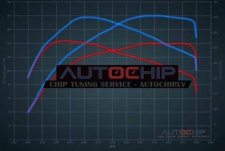 Chiptuning Volkswagen Caddy 2.0 TDI CR 140hp Diesel