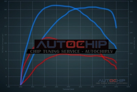Chiptuning Volkswagen Caddy 2.0 TDI CR 75hp Diesel