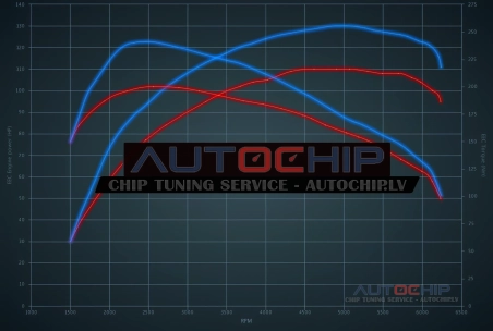 Chiptuning Volkswagen Golf 1.0 TSI 110hp Petrol