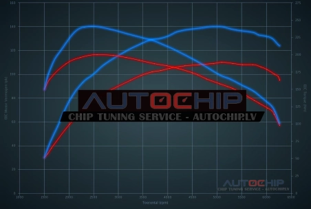 Chiptuning Volkswagen Golf 1.0 TSI 110hp Petrol