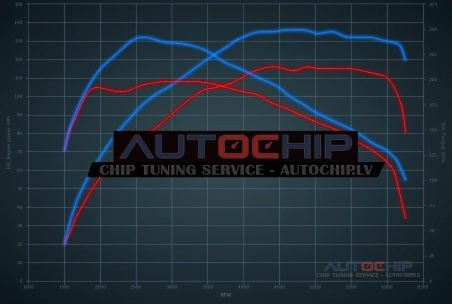 Chiptuning Volkswagen Golf 1.0 TSI 116hp Petrol