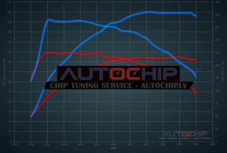 Chiptuning Volkswagen Golf 1.0 TSI  85hp Petrol