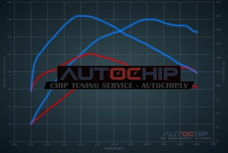 Chiptuning Volkswagen Golf 1.2 TSI 85hp Petrol