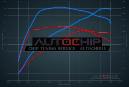 Chiptuning Volkswagen Golf 1.4 TSI 140hp (CAVD) Petrol