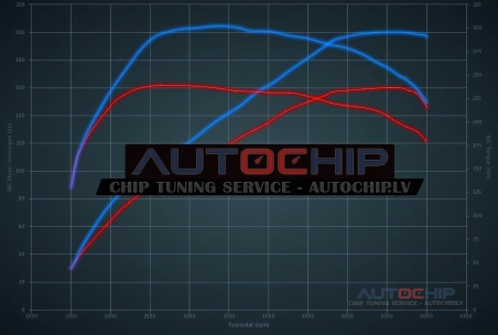 Chiptuning Volkswagen Golf 1.4 TSI 160hp Petrol