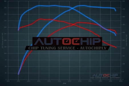Chiptuning Volkswagen Golf 1.4 TSI GTE 204hp Petrol