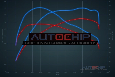 Chiptuning Volkswagen Golf 1.5 TSI 150hp Petrol