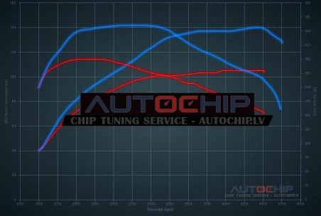 Chiptuning Volkswagen Golf 1.6 TDI 105hp Diesel
